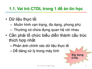 1.1. Vai trò CTDL trong 1 đề án tin học
• Dữ liệu thực tế:
– Muôn hình vạn trạng, đa dạng, phong phú
– Thường có chứa đựng quan hệ với nhau
• Cần phải tổ chức biểu diễn thành cấu trúc
thích hợp nhất
– Phản ánh chính xác dữ liệu thực tế
– Dễ dàng xử lý trong máy tính
Xây dựng
CTDL
GV. Văn Thị Thiên Trang 6
 