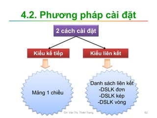 4.2. Phương pháp cài đặt
2 cách cài đặt
Kiểu kế tiếp Kiểu liên kết
Danh sách liên kết
-DSLK đơn
-DSLK kép
-DSLK vòng
Mảng 1 chiều
GV. Văn Thị Thiên Trang 62
 