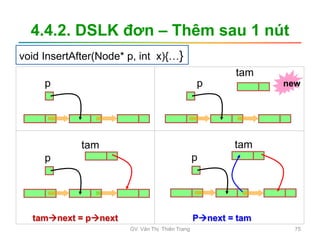 4.4.2. DSLK đơn – Thêm sau 1 nút
p p
tam
new
p
tam tam
p
tamnext = pnext Pnext = tam
void InsertAfter(Node* p, int x){…}
GV. Văn Thị Thiên Trang 75
 