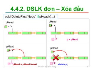 4.4.2. DSLK đơn – Xóa đầu
pHead pHead
pHead
p = pHead
delete p;
pHead
pHead = pHeadnext
p
p p
void DeleteFirst(Node* &pHead){…}
GV. Văn Thị Thiên Trang 76
 