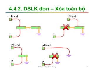 4.4.2. DSLK đơn – Xóa toàn bộ
pHead
p
pHead
p
pHead
p
pHead
p
GV. Văn Thị Thiên Trang 78
 