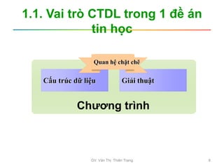 1.1. Vai trò CTDL trong 1 đề án
tin học
Giải thuật
Chương trình
Cấu trúc dữ liệu
Quan hệ chặt chẽ
GV. Văn Thị Thiên Trang 8
 
