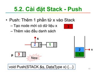 5.2. Cài đặt Stack - Push
• Push: Thêm 1 phần tử x vào Stack
– Tạo node mới có dữ liệu x
– Thêm vào đầu danh sách
2 1
3
s
New
1
2
3
s
p
void Push(STACK &s, DataType x) {…}
GV. Văn Thị Thiên Trang 93
 