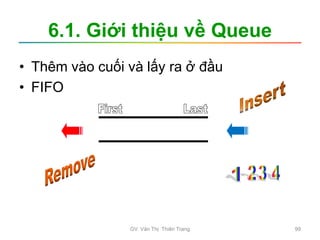 6.1. Giới thiệu về Queue
• Thêm vào cuối và lấy ra ở đầu
• FIFO
GV. Văn Thị Thiên Trang 99
 