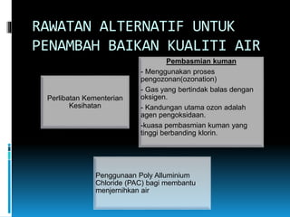 RAWATAN ALTERNATIF UNTUK
PENAMBAH BAIKAN KUALITI AIR
Perlibatan Kementerian
Kesihatan
Pembasmian kuman
- Menggunakan proses
pengozonan(ozonation)
- Gas yang bertindak balas dengan
oksigen.
- Kandungan utama ozon adalah
agen pengoksidaan.
-kuasa pembasmian kuman yang
tinggi berbanding klorin.
Penggunaan Poly Alluminium
Chloride (PAC) bagi membantu
menjernihkan air
 