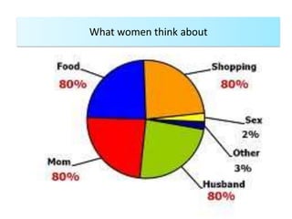What women think about
 
