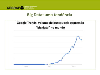 Big Data: uma tendência
Google Trends: volume de buscas pela expressão
“big data” no mundo
 