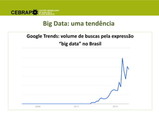 Big Data: uma tendência
Google Trends: volume de buscas pela expressão
“big data” no Brasil
 