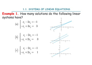  
 
1 2
1 2
1 2
1 2
1 2
1 2
2 1
( )
3 3
2 1
2 3
2 1
2 1
x x
a
x x
x x
b
x x
x x
c
x x

  


  



  


  



  


  


1.1. SYSTEMS OF LINEAR EQUATIONS
Example 1. How many solutions do the following linear
systems have?
 