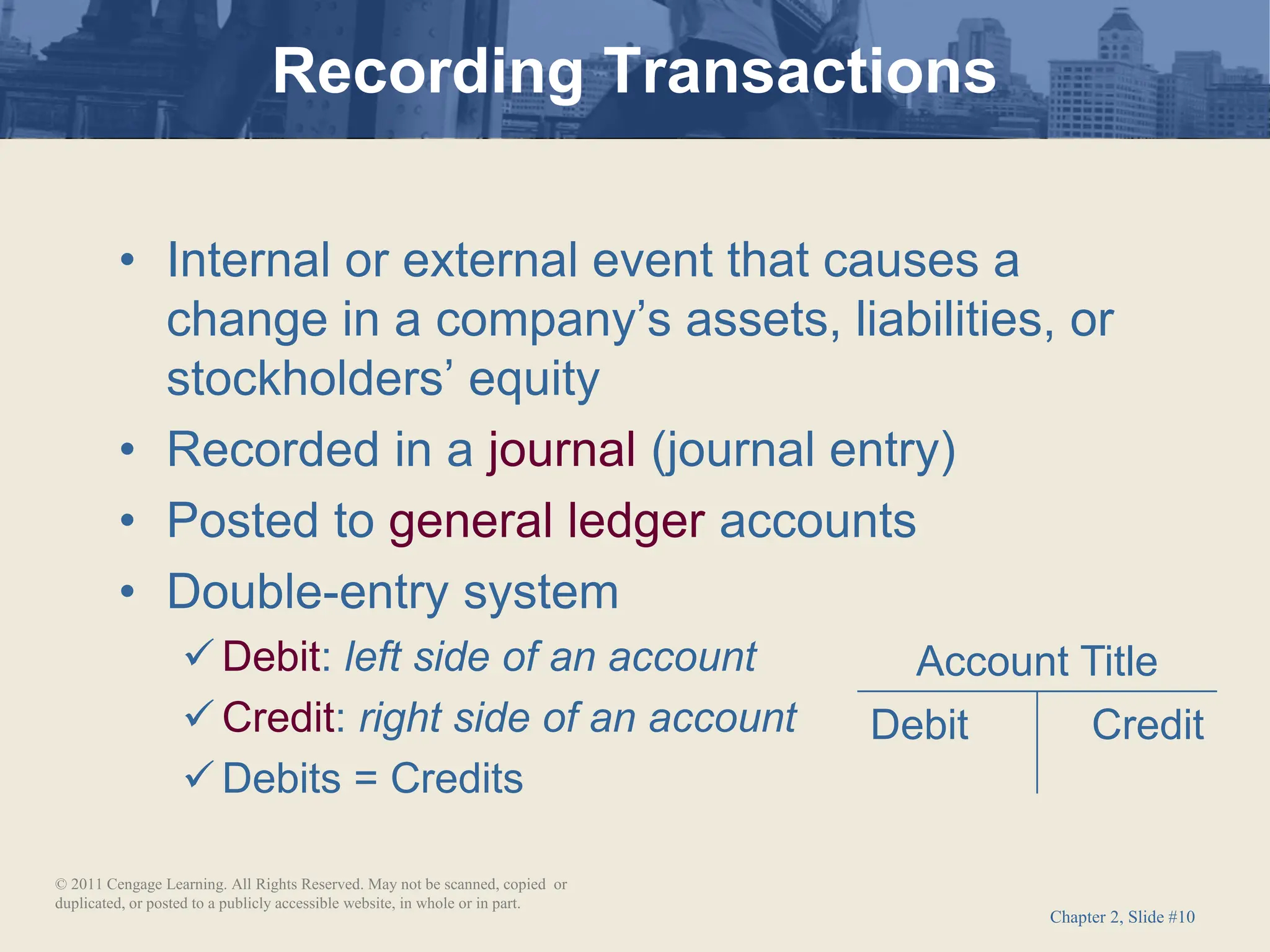 Chapter 2, Slide #10
• Internal or external event that causes a
change in a company’s assets, liabilities, or
stockholders’ equity
• Recorded in a journal (journal entry)
• Posted to general ledger accounts
• Double-entry system
✓ Debit: left side of an account
✓ Credit: right side of an account
✓ Debits = Credits
Account Title
Debit Credit
Recording Transactions
© 2011 Cengage Learning. All Rights Reserved. May not be scanned, copied or
duplicated, or posted to a publicly accessible website, in whole or in part.
 