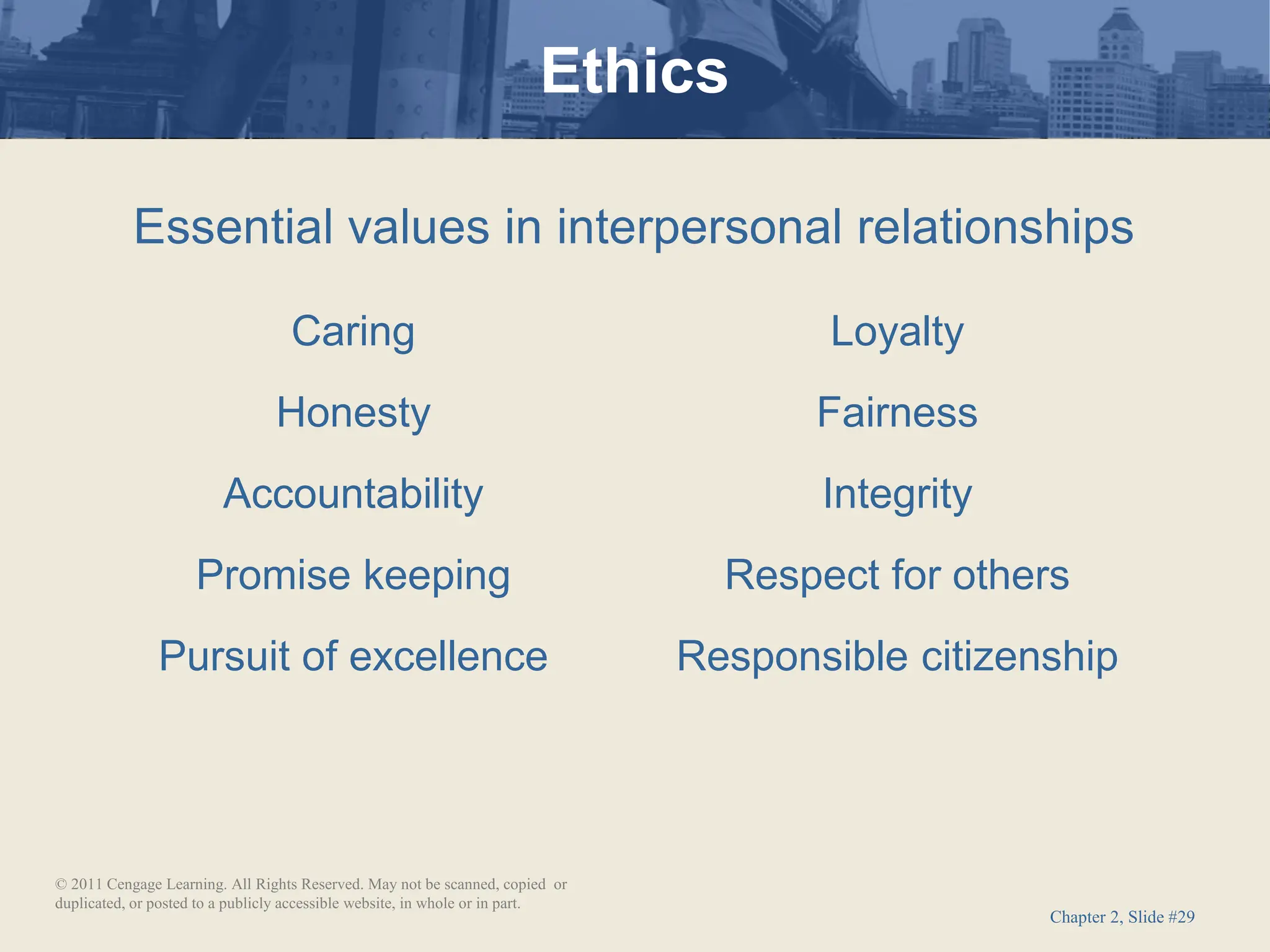 Chapter 2, Slide #29
Caring
Honesty
Accountability
Promise keeping
Pursuit of excellence
Loyalty
Fairness
Integrity
Respect for others
Responsible citizenship
Essential values in interpersonal relationships
Ethics
© 2011 Cengage Learning. All Rights Reserved. May not be scanned, copied or
duplicated, or posted to a publicly accessible website, in whole or in part.
 