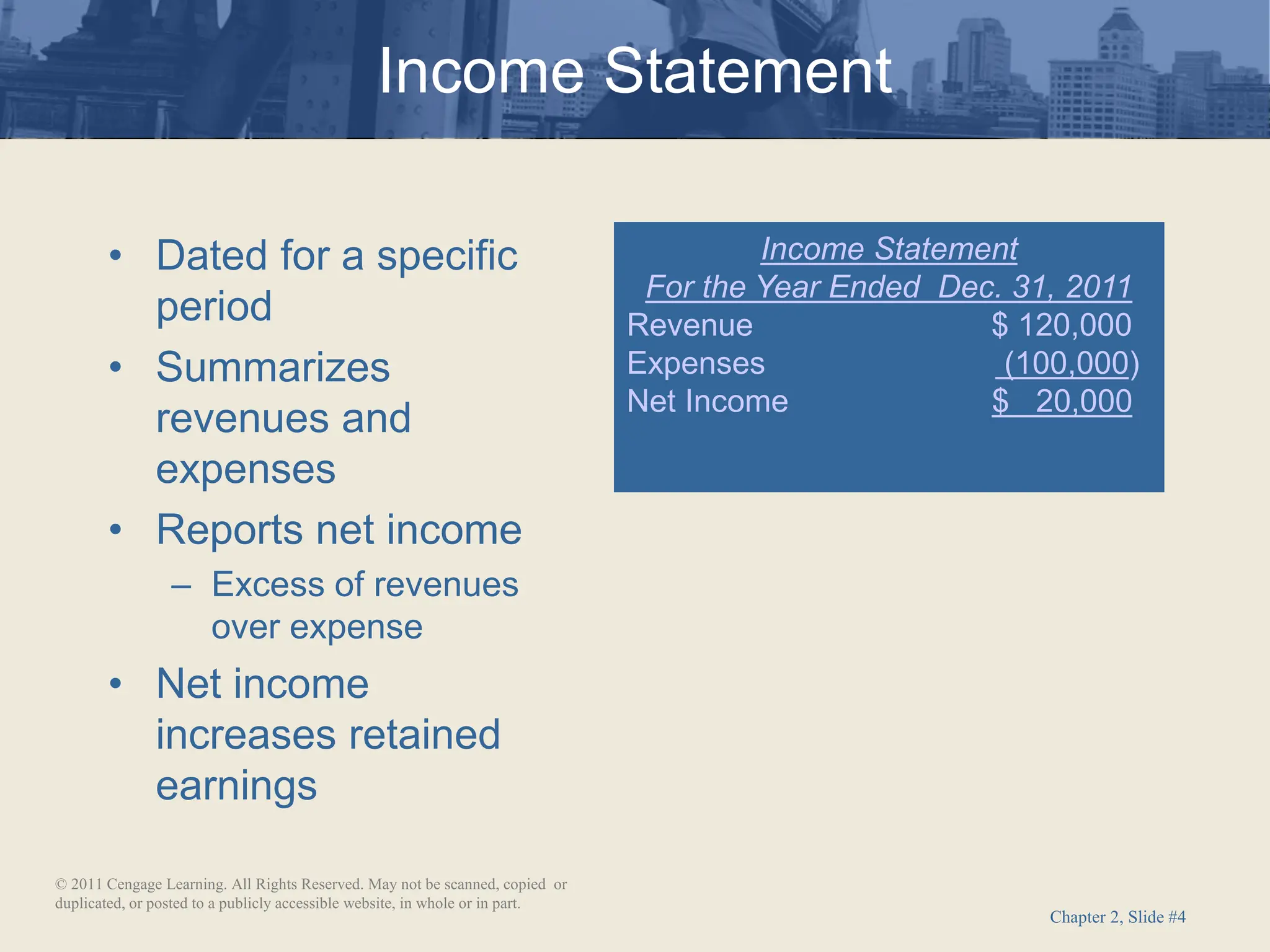 Chapter 2, Slide #4
• Dated for a specific
period
• Summarizes
revenues and
expenses
• Reports net income
– Excess of revenues
over expense
• Net income
increases retained
earnings
Income Statement
For the Year Ended Dec. 31, 2011
Revenue $ 120,000
Expenses (100,000)
Net Income $ 20,000
Income Statement
© 2011 Cengage Learning. All Rights Reserved. May not be scanned, copied or
duplicated, or posted to a publicly accessible website, in whole or in part.
 