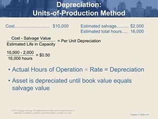 Chapter 3, Slide #16
Depreciation:
Units-of-Production Method
Cost - Salvage Value
= Per Unit Depreciation
Estimated Life in Capacity
10,000 - 2,000
= $0.50
16,000 hours
Cost............................. $10,000 Estimated salvage.......... $2,000
Estimated total hours..... 16,000
• Actual Hours of Operation × Rate = Depreciation
• Asset is depreciated until book value equals
salvage value
© 2011 Cengage Learning. All Rights Reserved. May not be scanned, copied or
duplicated, or posted to a publicly accessible website, in whole or in part.
 