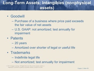 Chapter 3, Slide #20
• Goodwill
– Purchase of a business where price paid exceeds
the fair value of net assets
– U.S. GAAP: not amortized; test annually for
impairment
• Patents
– 20 years
– Amortized over shorter of legal or useful life
• Trademarks
– Indefinite legal life
– Not amortized; test annually for impairment
Long-Term Assets: Intangibles (nonphysical
assets)
© 2011 Cengage Learning. All Rights Reserved. May not be scanned, copied or
duplicated, or posted to a publicly accessible website, in whole or in part.
 