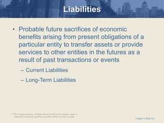 Chapter 3, Slide #22
• Probable future sacrifices of economic
benefits arising from present obligations of a
particular entity to transfer assets or provide
services to other entities in the futures as a
result of past transactions or events
– Current Liabilities
– Long-Term Liabilities
Liabilities
© 2011 Cengage Learning. All Rights Reserved. May not be scanned, copied or
duplicated, or posted to a publicly accessible website, in whole or in part.
 