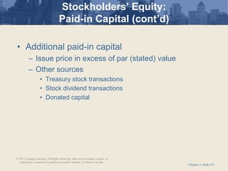 Chapter 3, Slide #33
Stockholders’ Equity:
Paid-in Capital (cont’d)
• Additional paid-in capital
– Issue price in excess of par (stated) value
– Other sources
• Treasury stock transactions
• Stock dividend transactions
• Donated capital
© 2011 Cengage Learning. All Rights Reserved. May not be scanned, copied or
duplicated, or posted to a publicly accessible website, in whole or in part.
 