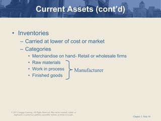 Chapter 3, Slide #8
• Inventories
– Carried at lower of cost or market
– Categories
• Merchandise on hand- Retail or wholesale firms
• Raw materials
• Work in process
• Finished goods
Manufacturer
Current Assets (cont’d)
© 2011 Cengage Learning. All Rights Reserved. May not be scanned, copied or
duplicated, or posted to a publicly accessible website, in whole or in part.
 