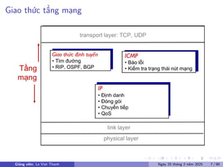 Comprehensive Introduction to Network Layer and IP Protocols in ...