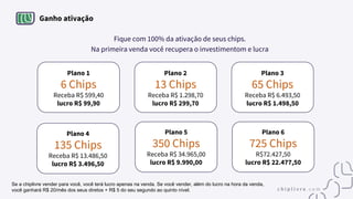 Ganho ativação
Plano 1
6 Chips
Receba R$ 599,40
lucro R$ 99,90
Fique com 100% da ativação de seus chips.
Na primeira venda você recupera o investimentom e lucra
Plano 4
135 Chips
Receba R$ 13.486,50
lucro R$ 3.496,50
Plano 3
65 Chips
Receba R$ 6.493,50
lucro R$ 1.498,50
Plano 6
725 Chips
R$72.427,50
lucro R$ 22.477,50
Plano 5
350 Chips
Receba R$ 34.965,00
lucro R$ 9.990,00
Plano 2
13 Chips
Receba R$ 1.298,70
lucro R$ 299,70
Se a chiplivre vender para você, você terá lucro apenas na venda. Se você vender, além do lucro na hora da venda,
você ganhará R$ 20/mês dos seus diretos + R$ 5 do seu segundo ao quinto nível.
 