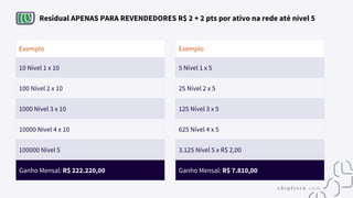 Residual APENAS PARA REVENDEDORES R$ 2 + 2 pts por ativo na rede até nível 5
Exemplo
10 Nível 1 x 10
100 Nível 2 x 10
1000 Nível 3 x 10
10000 Nível 4 x 10
100000 Nível 5
Ganho Mensal: R$ 222.220,00
Exemplo
5 Nível 1 x 5
25 Nível 2 x 5
125 Nível 3 x 5
625 Nível 4 x 5
3.125 Nível 5 x R$ 2,00
Ganho Mensal: R$ 7.810,00
 