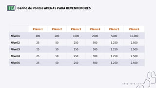 Ganho de Pontos APENAS PARA REVENDEDORES
Plano 1 Plano 2 Plano 3 Plano 4 Plano 5 Plano 6
Nível 1 100 200 1000 2000 5000 10.000
Nível 2 25 50 250 500 1.250 2.500
Nível 3 25 50 250 500 1.250 2.500
Nível 4 25 50 250 500 1.250 2.500
Nível 5 25 50 250 500 1.250 2.500
 