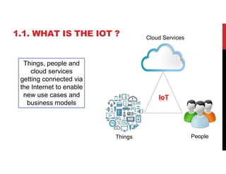 The Internet of Things: opportunities and challenges | PDF