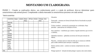 MONTANDO UM CLADOGRAMA
PASSO 1 - Usando as explicações abaixo, seu conhecimento geral e a ajuda do professor, deve-se determinar quais
características cada animal possui. Completando a tabela marcando as características presentes em cada animal.
Glossário:
Notocorda – estrutura em forma de bastão flexível localizada na porção
dorsal do corpo;
Coluna vertebral – estrutura de sustentação em vertebrados. Patas
pareadas – patas/pernas em múltiplos de dois;
Saco amniótico – membrana que contém o líquido amniótico que envolve
o embrião;
Glândulas mamárias – glândulas secretoras de leite para nutrição do
filhote;
Placenta – estrutura anexa ao útero da mãe que se conecta ao embrião
pelo cordão umbilical para nutrição e respiração;
Dentes caninos curtos – caninos no mesmo comprimento dos outros
dentes;
Polegar oponível – direção do dedo polegar é oposta a dos outros dedos.
 