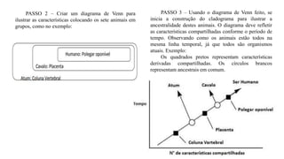 PASSO 2 – Criar um diagrama de Venn para
ilustrar as características colocando os sete animais em
grupos, como no exemplo:
PASSO 3 – Usando o diagrama de Venn feito, se
inicia a construção do cladograma para ilustrar a
ancestralidade destes animais. O diagrama deve refletir
as características compartilhadas conforme o período de
tempo. Observando como os animais estão todos na
mesma linha temporal, já que todos são organismos
atuais. Exemplo:
Os quadrados pretos representam características
derivadas compartilhadas. Os círculos brancos
representam ancestrais em comum.
 