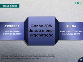 Bônus Binário

PONTOS: 40.000
BÔNUS U$ 12.000,00

Ganhe 30%
de sua menor
organização

Para garantir a pontuação de binários acumulada, necessário ficar ativo com Start-Click e Pack
pelo período máximo de 4 ciclos (28 dia). Caso a pessoa não esteja ativo perde toda pontuação
de binário acumulada e inicia uma nova contagem por mais 4 ciclos.

PONTOS: 60.000 – 40.000
Acumulados: 20.000

20

 