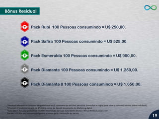 Bônus Residual
*Residual referente ao consumo obrigatório em seu E-commerce ou em sites parceiros. (consultar as regras para saber o consumo mínimo sobre cada Pack).
*O primeiro recebimento será no 8° ciclo a contar da data de lançamento do Marketing digital.
*Caso algum País seja proibido de receber importação por suas autoridades locais o Bônus Residual passa a ser
fixo em U$2,00 e seu consumo obrigatório acumula para a renovação do pacote.
Pack Rubi 100 Pessoas consumindo = U$ 250,00.
Pack Safira 100 Pessoas consumindo = U$ 525,00.
Pack Esmeralda 100 Pessoas consumindo = U$ 900,00.
Pack Diamante 100 Pessoas consumindo = U$ 1.250,00.
Pack Diamante 8 100 Pessoas consumindo = U$ 1.650,00.
19
 