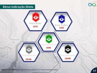 Bônus Indicação Direta

U$15

U$35

U$90

U$148

*Receba 10% de bonificação pelo valor referente ao pacote que seu indicado diretamente adquirir.

U$400

17

 