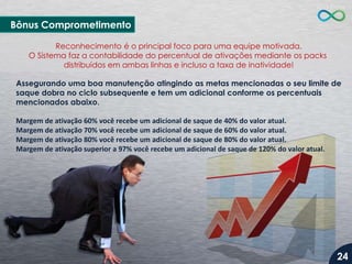 Bônus Comprometimento
Reconhecimento é o principal foco para uma equipe motivada.
O Sistema faz a contabilidade do percentual de ativações mediante os packs
distribuídos em ambas linhas e incluso a taxa de inatividade!

Assegurando uma boa manutenção atingindo as metas mencionadas o seu limite de
saque dobra no ciclo subsequente e tem um adicional conforme os percentuais
mencionados abaixo.
Margem de ativação 60% você recebe um adicional de saque de 40% do valor atual.
Margem de ativação 70% você recebe um adicional de saque de 60% do valor atual.
Margem de ativação 80% você recebe um adicional de saque de 80% do valor atual.
Margem de ativação superior a 97% você recebe um adicional de saque de 120% do valor atual.

24

 