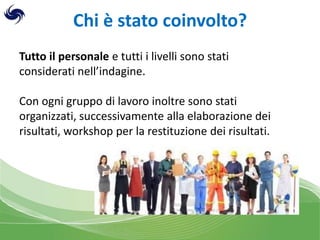 Chi è stato coinvolto?
Tutto il personale e tutti i livelli sono stati
considerati nell’indagine.
Con ogni gruppo di lavoro inoltre sono stati
organizzati, successivamente alla elaborazione dei
risultati, workshop per la restituzione dei risultati.

 