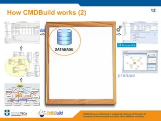 CMDBuild presentation | PDF