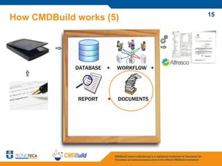 CMDBuild presentation | PDF