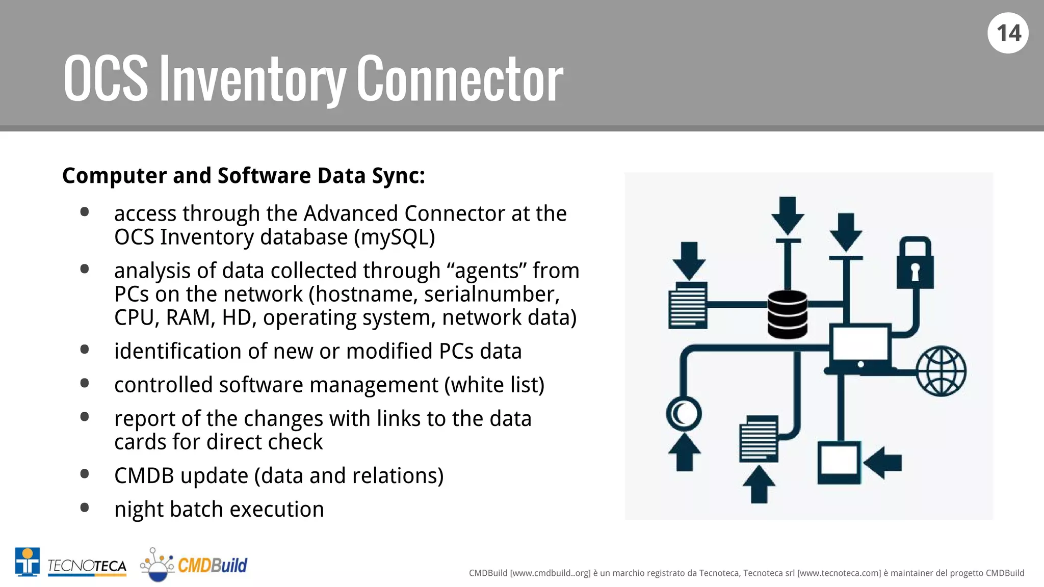 14
CMDBuild [www.cmdbuild..org] è un marchio registrato da Tecnoteca, Tecnoteca srl [www.tecnoteca.com] è maintainer del progetto CMDBuild
OCS Inventory Connector
Computer and Software Data Sync:
• access through the Advanced Connector at the
OCS Inventory database (mySQL)
• analysis of data collected through “agents” from
PCs on the network (hostname, serialnumber,
CPU, RAM, HD, operating system, network data)
• identification of new or modified PCs data
• controlled software management (white list)
• report of the changes with links to the data
cards for direct check
• CMDB update (data and relations)
• night batch execution
 