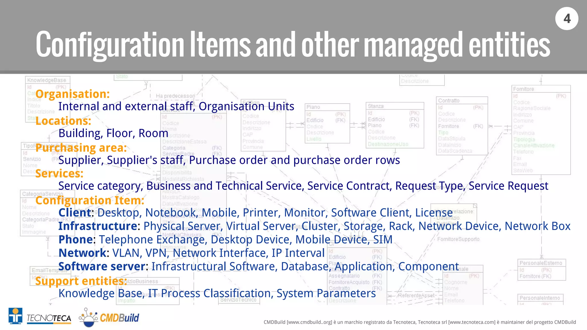 4
CMDBuild [www.cmdbuild..org] è un marchio registrato da Tecnoteca, Tecnoteca srl [www.tecnoteca.com] è maintainer del progetto CMDBuild
ConfigurationItemsandothermanagedentities
Organisation:
Internal and external staff, Organisation Units
Locations:
Building, Floor, Room
Purchasing area:
Supplier, Supplier's staff, Purchase order and purchase order rows
Services:
Service category, Business and Technical Service, Service Contract, Request Type, Service Request
Configuration Item:
Client: Desktop, Notebook, Mobile, Printer, Monitor, Software Client, License
Infrastructure: Physical Server, Virtual Server, Cluster, Storage, Rack, Network Device, Network Box
Phone: Telephone Exchange, Desktop Device, Mobile Device, SIM
Network: VLAN, VPN, Network Interface, IP Interval
Software server: Infrastructural Software, Database, Application, Component
Support entities:
Knowledge Base, IT Process Classification, System Parameters
 