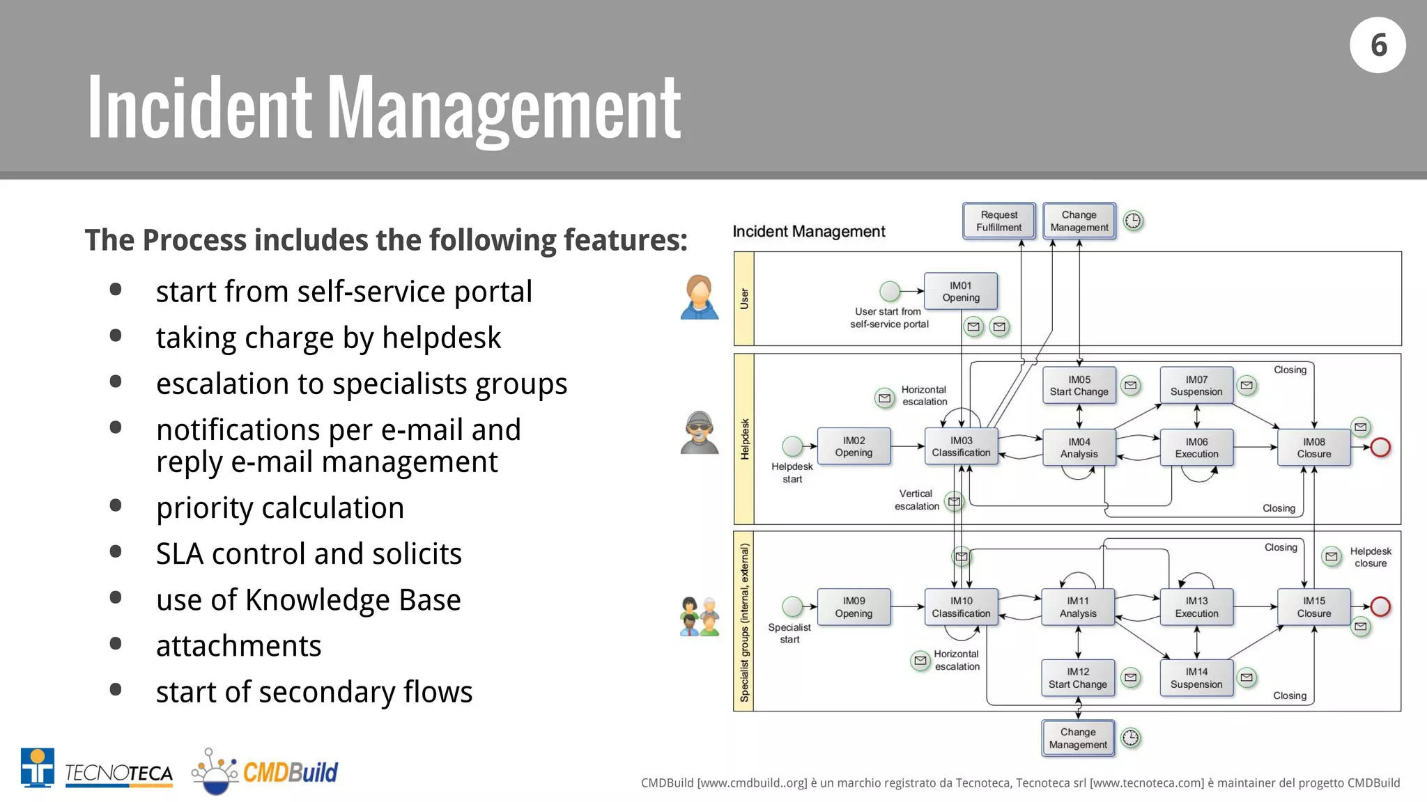 6
CMDBuild [www.cmdbuild..org] è un marchio registrato da Tecnoteca, Tecnoteca srl [www.tecnoteca.com] è maintainer del progetto CMDBuild
Incident Management
The Process includes the following features:
• start from self-service portal
• taking charge by helpdesk
• escalation to specialists groups
• notifications per e-mail and
reply e-mail management
• priority calculation
• SLA control and solicits
• use of Knowledge Base
• attachments
• start of secondary flows
 