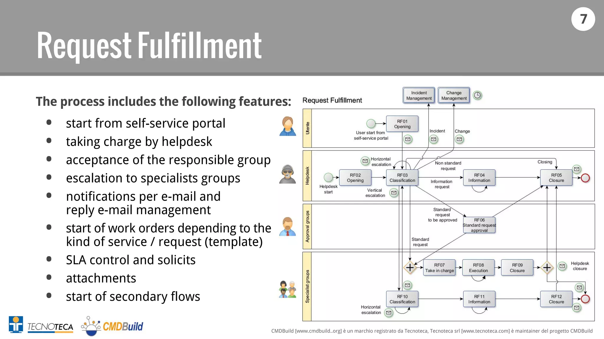 7
CMDBuild [www.cmdbuild..org] è un marchio registrato da Tecnoteca, Tecnoteca srl [www.tecnoteca.com] è maintainer del progetto CMDBuild
Request Fulfillment
The process includes the following features:
• start from self-service portal
• taking charge by helpdesk
• acceptance of the responsible group
• escalation to specialists groups
• notifications per e-mail and
reply e-mail management
• start of work orders depending to the
kind of service / request (template)
• SLA control and solicits
• attachments
• start of secondary flows
 