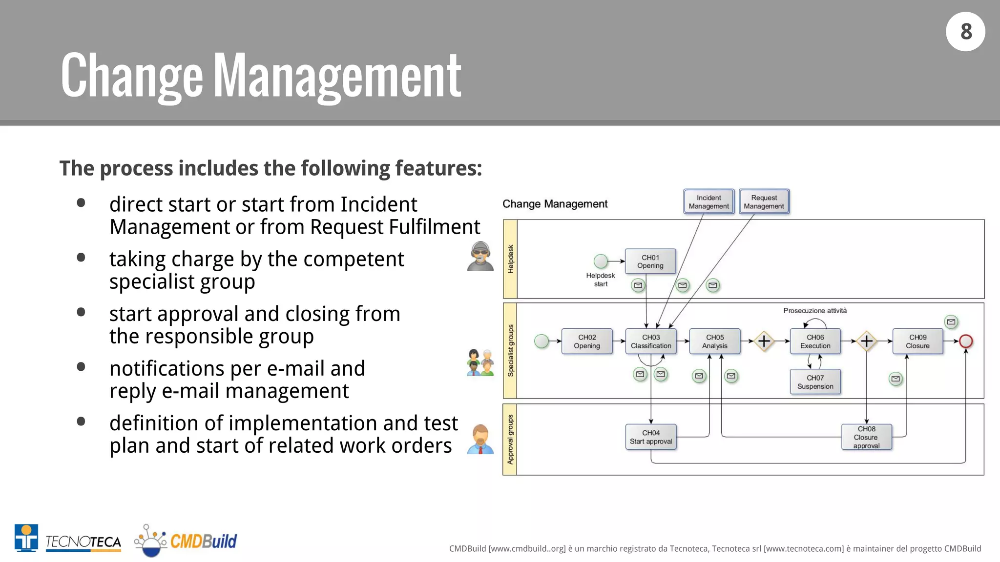 8
CMDBuild [www.cmdbuild..org] è un marchio registrato da Tecnoteca, Tecnoteca srl [www.tecnoteca.com] è maintainer del progetto CMDBuild
Change Management
The process includes the following features:
• direct start or start from Incident
Management or from Request Fulfilment
• taking charge by the competent
specialist group
• start approval and closing from
the responsible group
• notifications per e-mail and
reply e-mail management
• definition of implementation and test
plan and start of related work orders
 