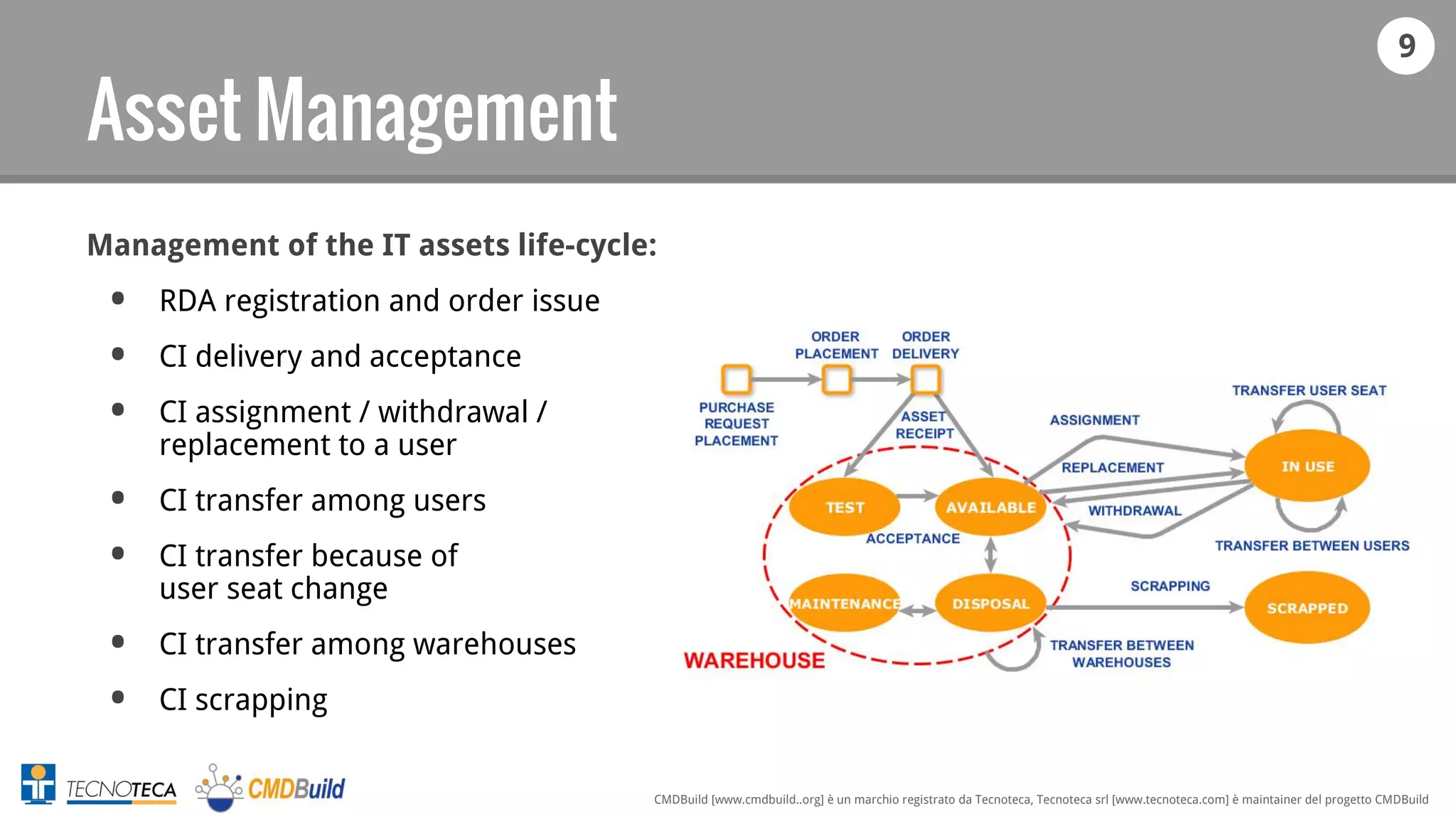 9
CMDBuild [www.cmdbuild..org] è un marchio registrato da Tecnoteca, Tecnoteca srl [www.tecnoteca.com] è maintainer del progetto CMDBuild
Asset Management
Management of the IT assets life-cycle:
• RDA registration and order issue
• CI delivery and acceptance
• CI assignment / withdrawal /
replacement to a user
• CI transfer among users
• CI transfer because of
user seat change
• CI transfer among warehouses
• CI scrapping
 