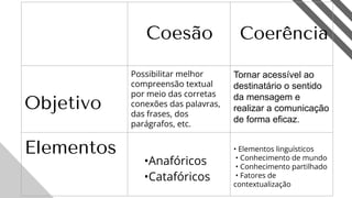 20
ㅤ Coesão Coerência
Objetivo
Possibilitar melhor
compreensão textual
por meio das corretas
conexões das palavras,
das frases, dos
parágrafos, etc.
Tornar acessível ao
destinatário o sentido
da mensagem e
realizar a comunicação
de forma eficaz.
Elementos
ㅤ•Anafóricos
ㅤ•Catafóricos
• Elementos linguísticos
• Conhecimento de mundo
• Conhecimento partilhado
• Fatores de
contextualização
 