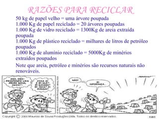 RAZÕES PARA RECICLAR
50 kg de papel velho = uma árvore poupada
1.000 Kg de papel reciclado = 20 árvores poupadas
1.000 Kg de vidro reciclado = 1300Kg de areia extraída
poupada
1.000 Kg de plástico reciclado = milhares de litros de petróleo
poupados
1.000 Kg de alumínio reciclado = 5000Kg de minérios
extraídos poupados
Note que areia, petróleo e minérios são recursos naturais não
renováveis.
 