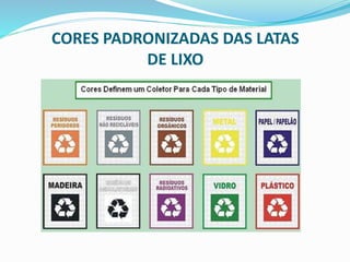 CORES PADRONIZADAS DAS LATAS
DE LIXO
 