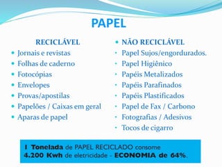 PAPEL
RECICLÁVEL
 Jornais e revistas
 Folhas de caderno
 Fotocópias
 Envelopes
 Provas/apostilas
 Papelões / Caixas em geral
 Aparas de papel
 NÃO RECICLÁVEL
• Papel Sujos/engordurados.
• Papel Higiênico
• Papéis Metalizados
• Papéis Parafinados
• Papéis Plastificados
• Papel de Fax / Carbono
• Fotografias / Adesivos
• Tocos de cigarro
 