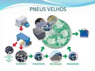 PNEUS VELHOS
 