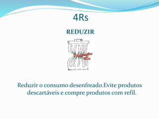4Rs
REDUZIR
Reduzir o consumo desenfreado.Evite produtos
descartáveis e compre produtos com refil.
 