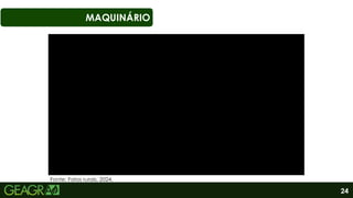 24
MAQUINÁRIO
Fonte: Fatos rurais, 2024.
 