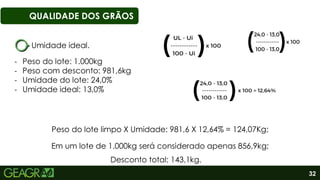 32
QUALIDADE DOS GRÃOS
Umidade ideal.
- Peso do lote: 1.000kg
- Peso com desconto: 981,6kg
- Umidade do lote: 24,0%
- Umidade ideal: 13,0%
Peso do lote limpo X Umidade: 981,6 X 12,64% = 124,07Kg;
Em um lote de 1.000kg será considerado apenas 856,9kg;
Desconto total: 143,1kg.
 