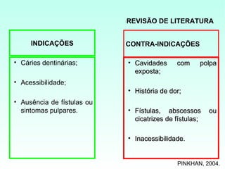 REVISÃO DE LITERATURA


     INDICAÇÕES             CONTRA-INDICAÇÕES

• Cáries dentinárias;       • Cavidades     com     polpa
                              exposta;
• Acessibilidade;
                            • História de dor;
• Ausência de fístulas ou
  sintomas pulpares.        • Fístulas, abscessos       ou
                              cicatrizes de fístulas;

                            • Inacessibilidade.


                                            PINKHAN, 2004.
 